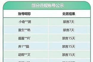 沃格尔：比尔腿未完全恢复但他仍13中10 他在攻防两端都很有活力